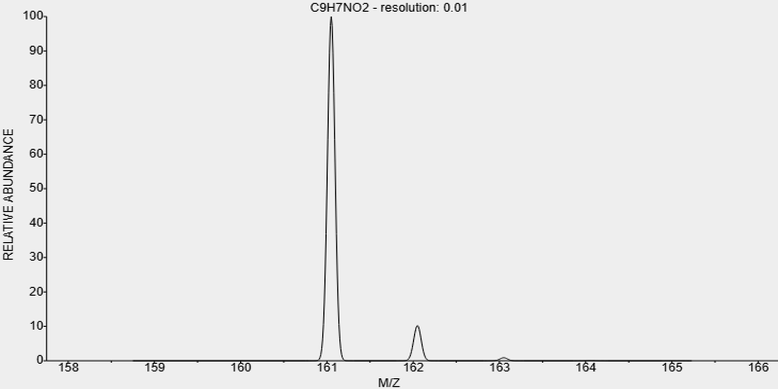t-1670-82-2-Indole-6-carboxylic acid t-1670-82-2-Indole-6-carboxylic acid